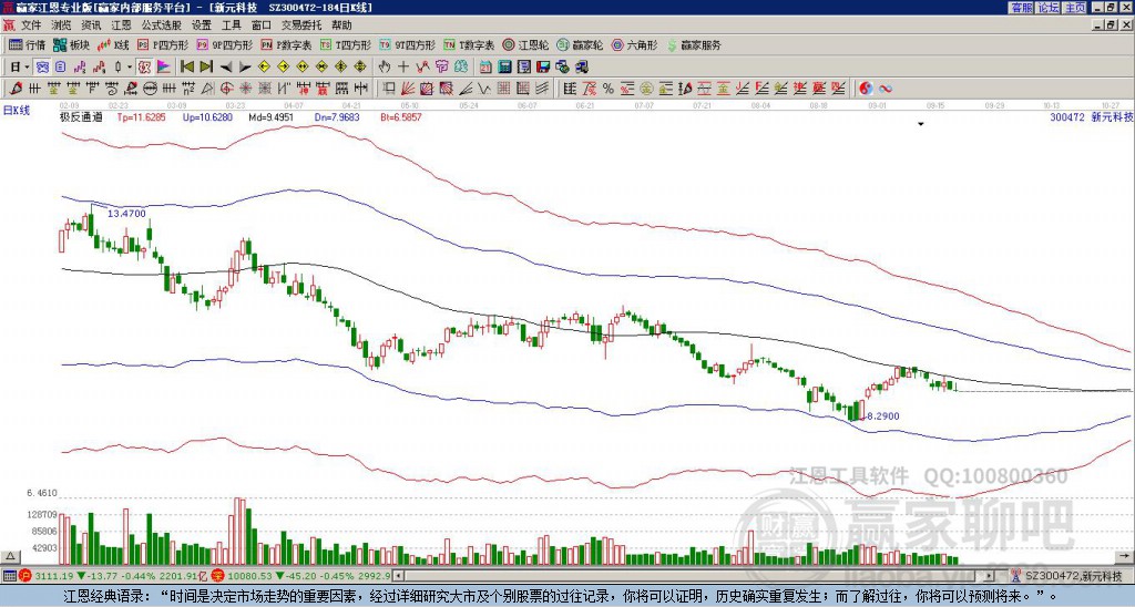 300472新元科技贏家極反通道工具