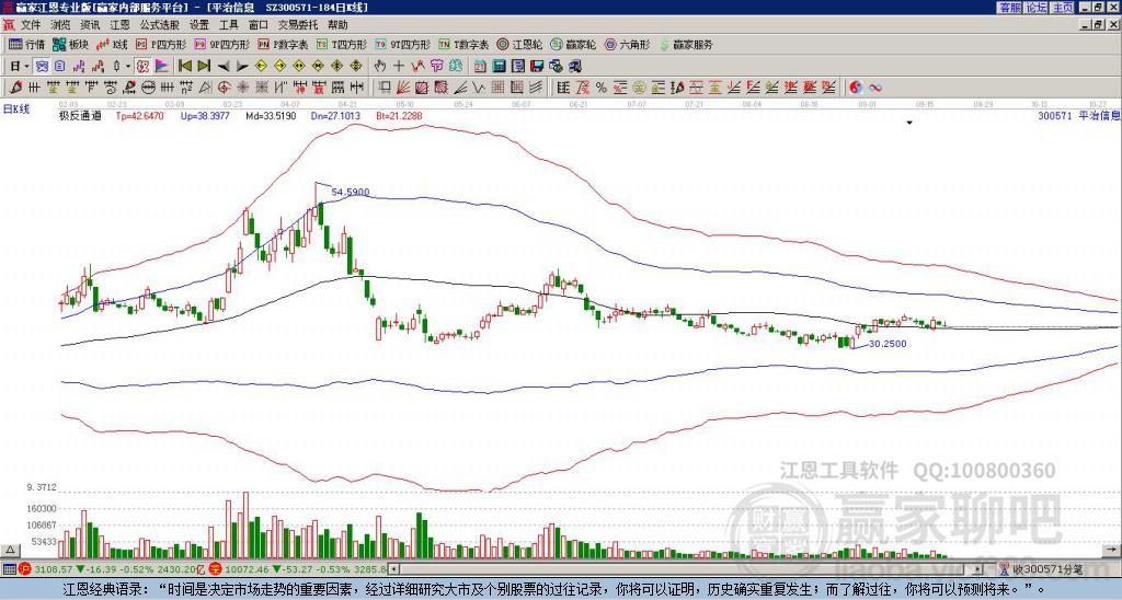 300571平治信息贏家極反通道工具 300571平治信息贏家極反通道工具