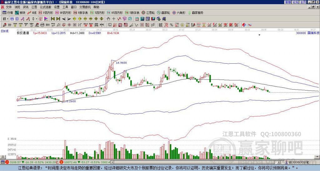 300600国瑞科技 赢家极反通道工具