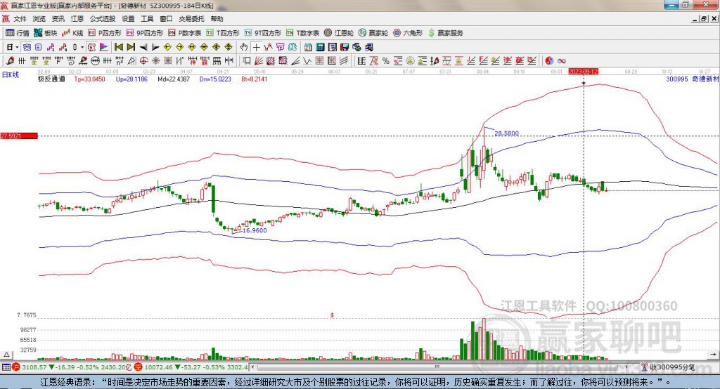 300995奇德新材贏家極反通道工具