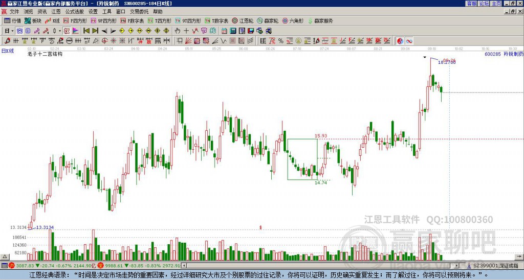 羚銳制藥 羚銳制藥