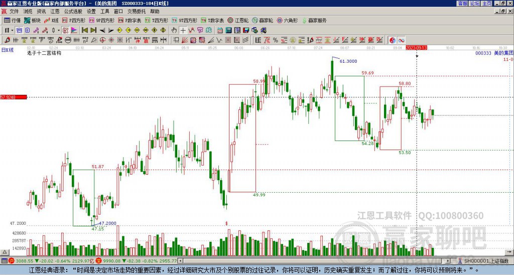 美的集團 美的集團