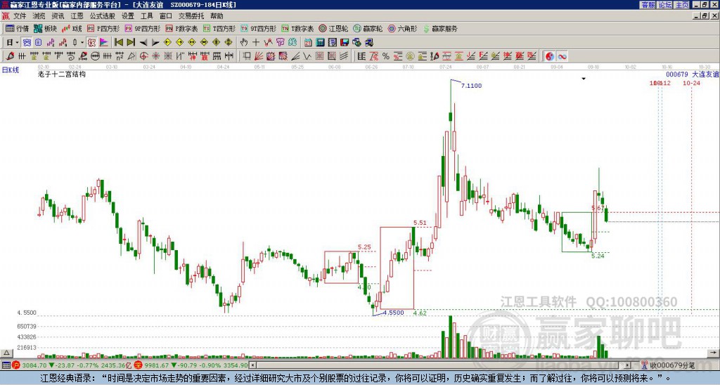 000679大連友誼贏家十二宮工具 000679大連友誼贏家十二宮工具