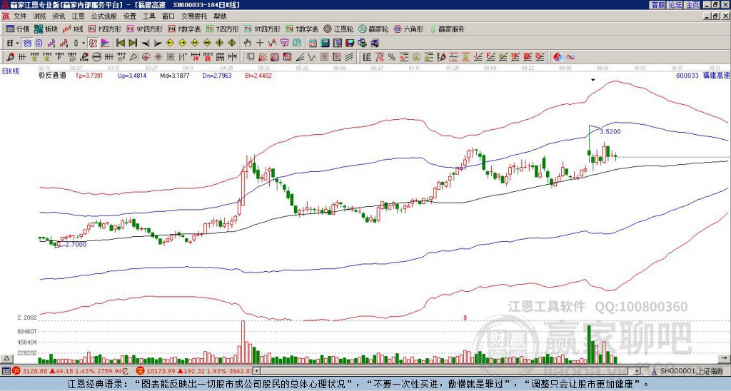 600033福建高速贏家極反通道工具