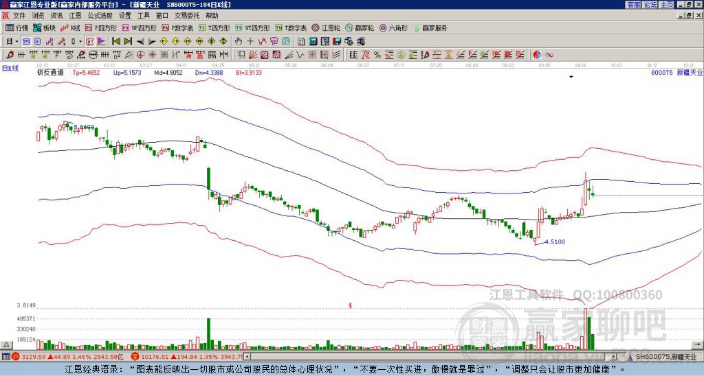600075新疆天業(yè)贏家極反通道工具