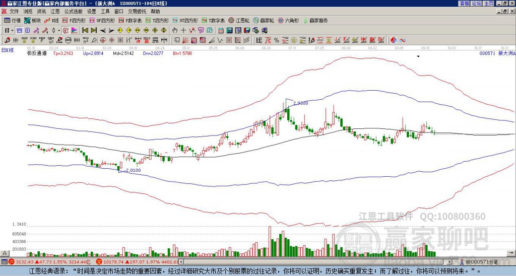 000571新大洲A贏家極反通道工具