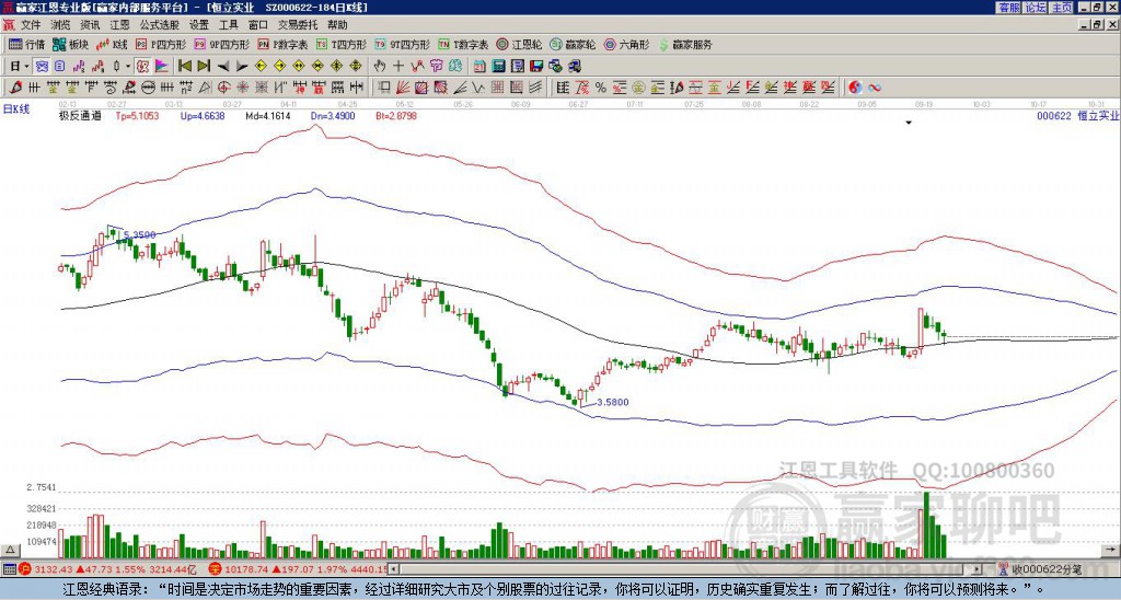 000622恒立實(shí)業(yè)贏家極反通道工具 000622恒立實(shí)業(yè)贏家極反通道工具