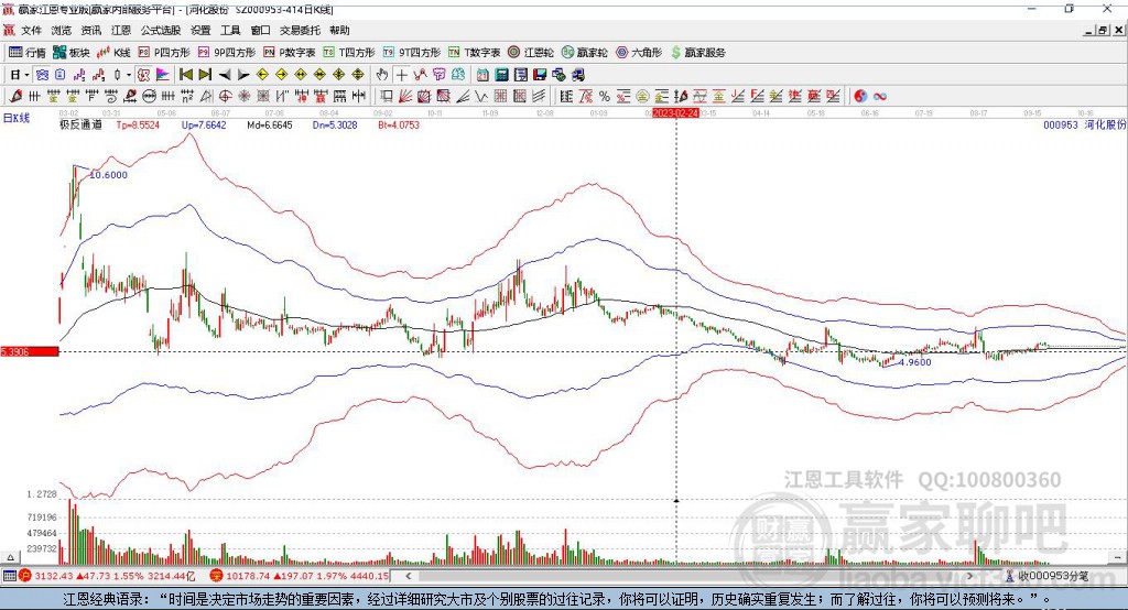 000953河化股份赢家极反通道工具
