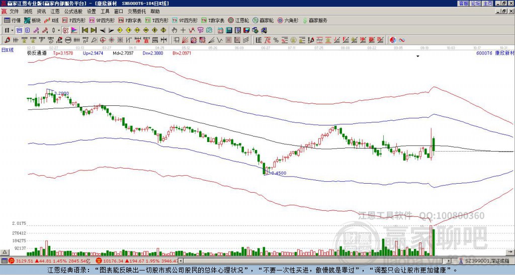 600076康欣新材贏家極反通道工具