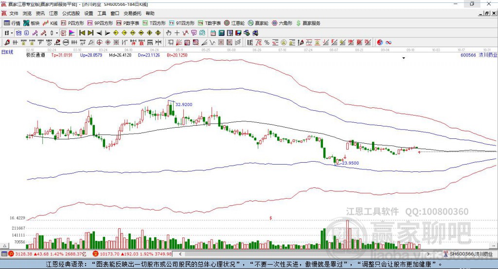 600566濟(jì)川藥業(yè)贏家極反通道工具