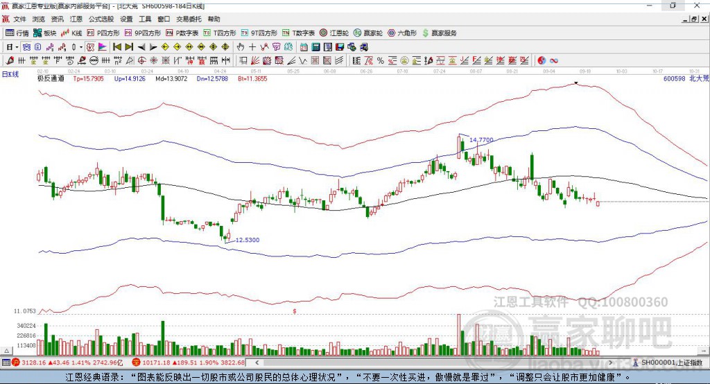 600598北大荒贏家極反通道工具 600598北大荒贏家極反通道工具