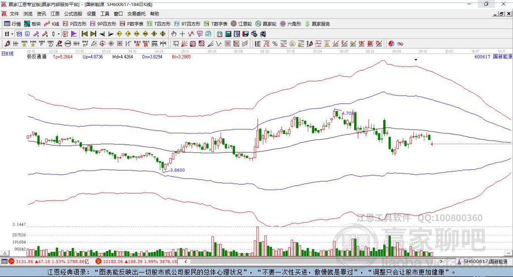 600617國(guó)新能源贏家極反通道工具