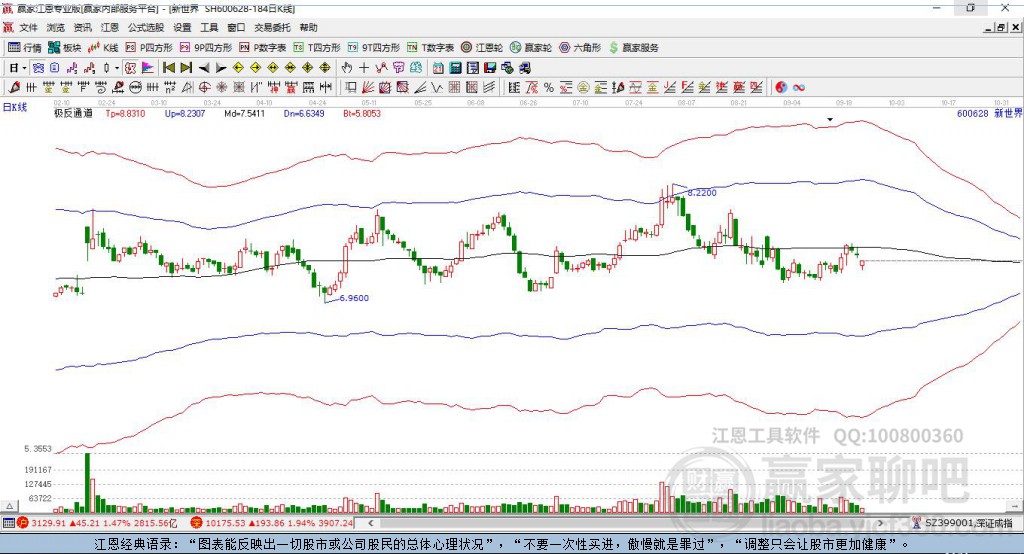 600628新世界贏家極反通道工具