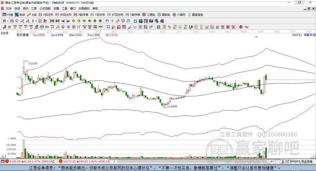 600751海航科技贏家極反通道工具
