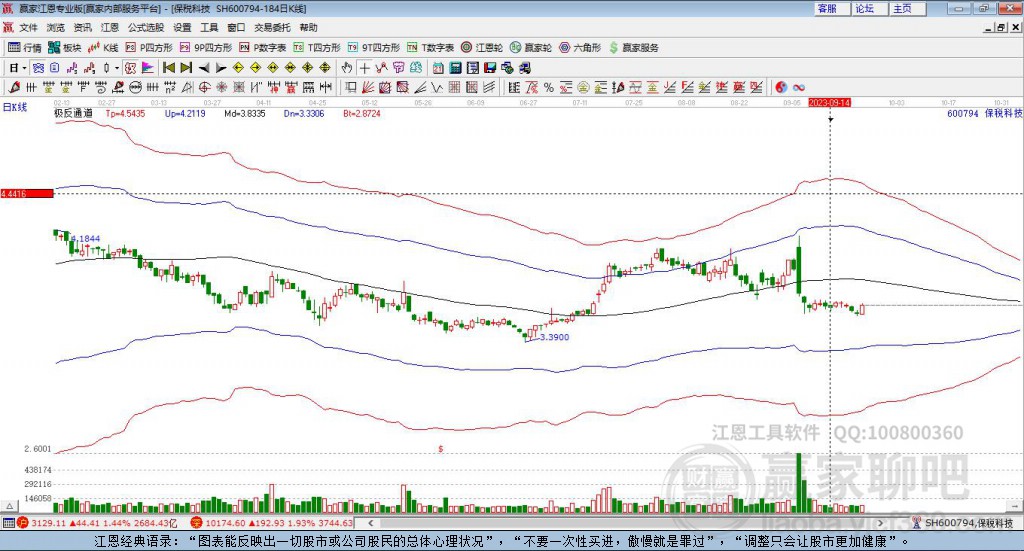 600794保稅科技贏家極反通道工具