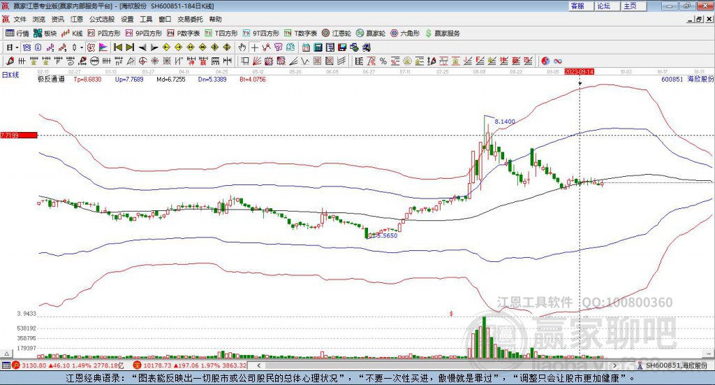 600851海欣股份贏家極反通道工具