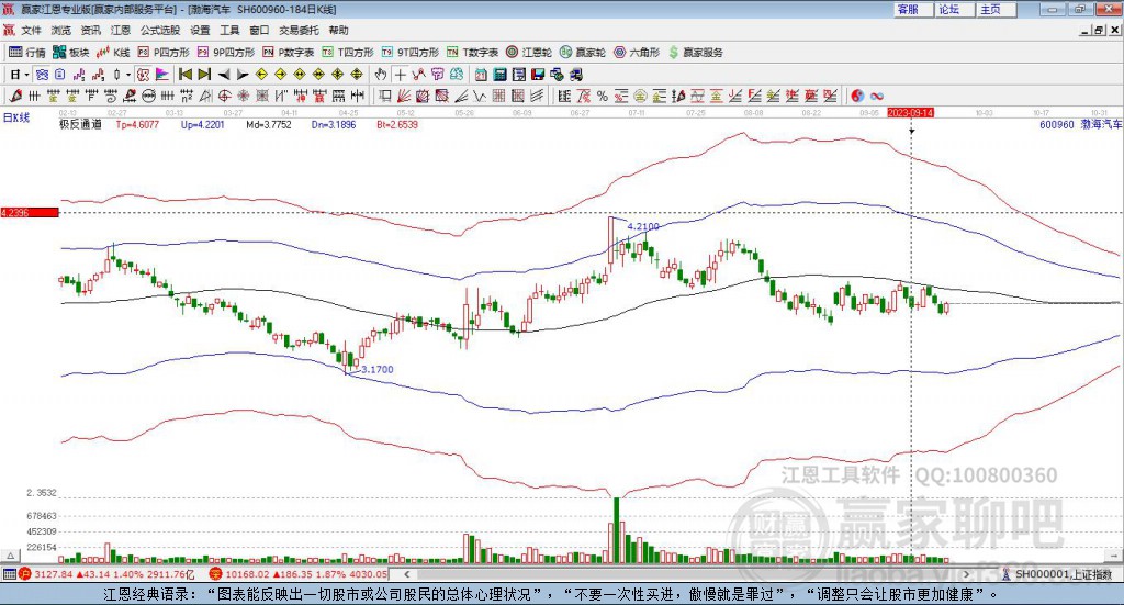 600960渤海汽車贏家極反通道工具