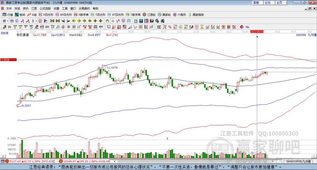 600998九州通贏家極反通道工具 600998九州通贏家極反通道工具