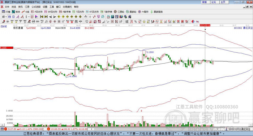 601002晉億實(shí)業(yè)贏家極反通道工具