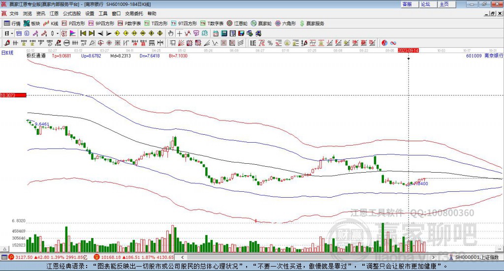601009南京銀行贏家極反通道工具 601009南京銀行贏家極反通道工具