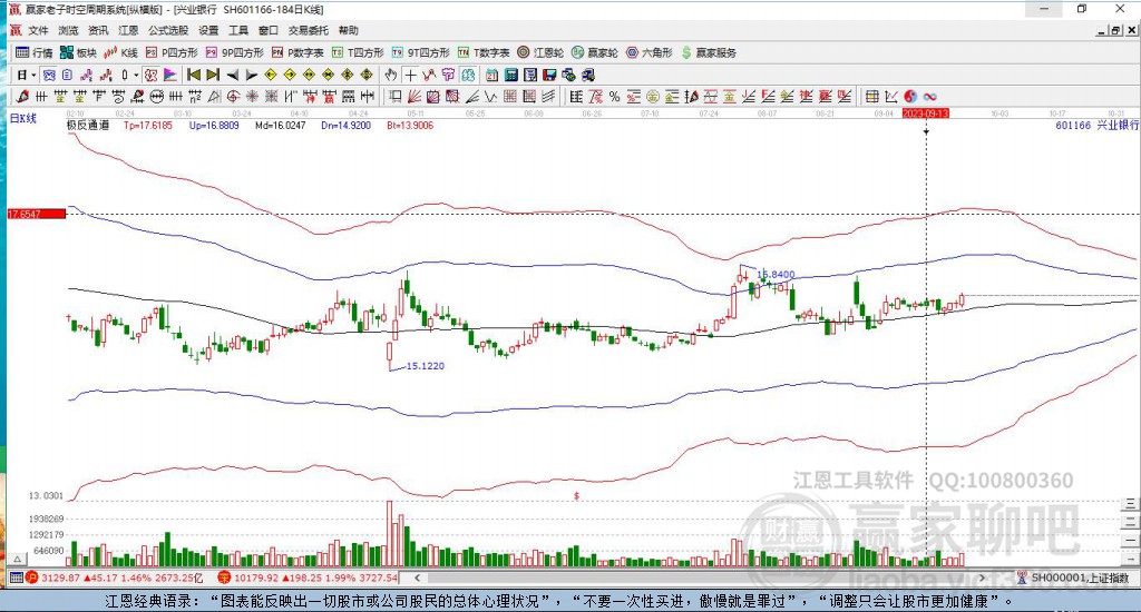 601166興業(yè)銀行贏家極反通道工具