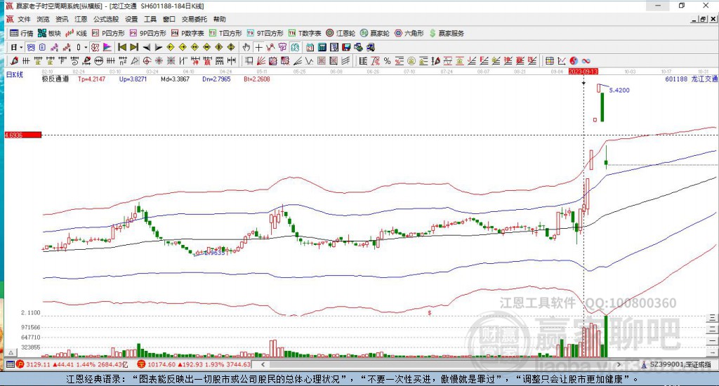 601188龍江交通贏家極反通道工具 601188龍江交通贏家極反通道工具