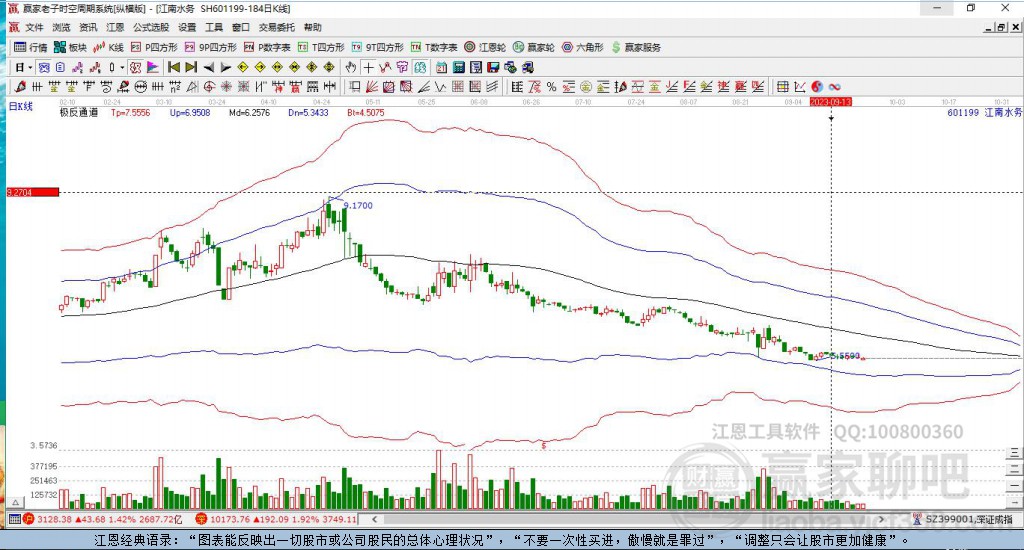601199江南水務(wù)贏家極反通道工具