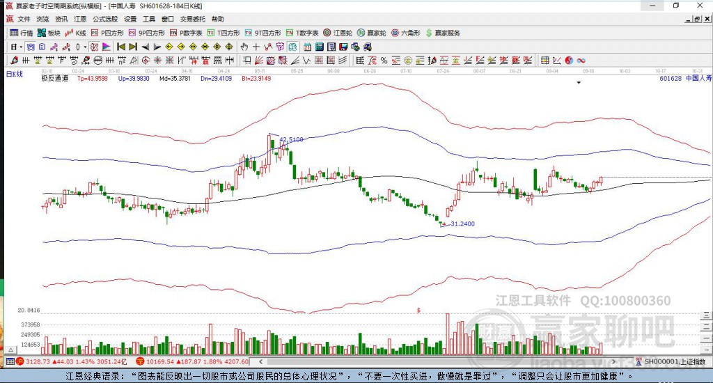 601628中國人壽贏家極反通道工具