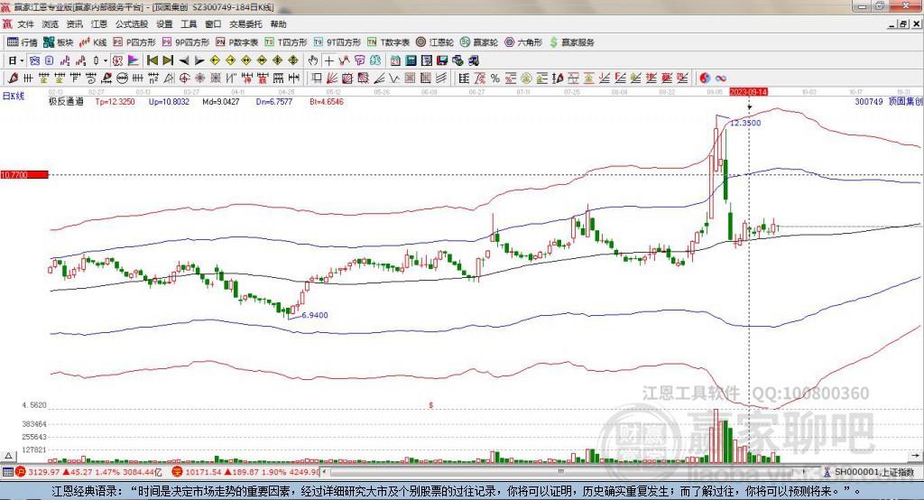 300749頂固集創(chuàng)贏家極反通道工具