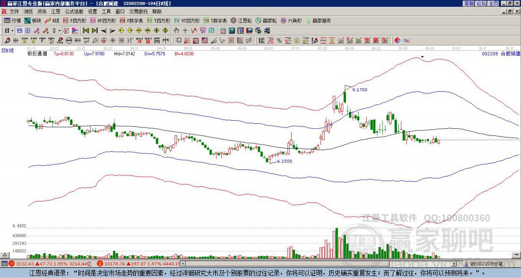 合肥城建 合肥城建