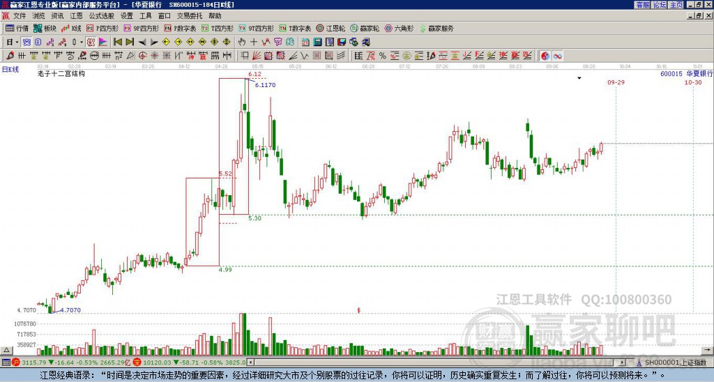 600015華夏銀行贏家十二宮工具