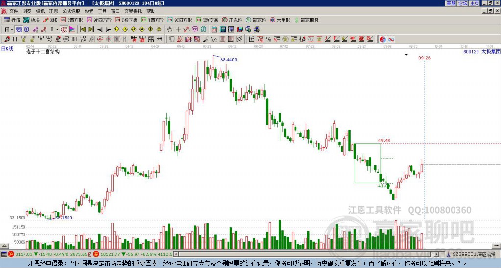 600129太極集團(tuán)贏家十二宮工具