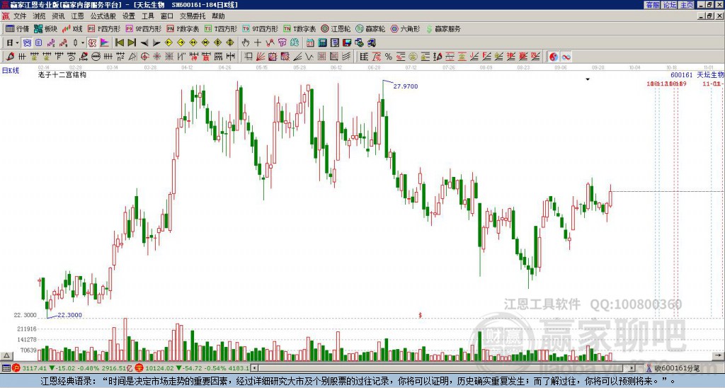 600161天壇生物贏家十二宮工具