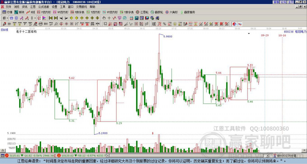 600236桂冠電力贏家十二宮工具