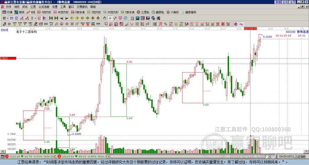 600269贛粵高速贏家十二宮工具