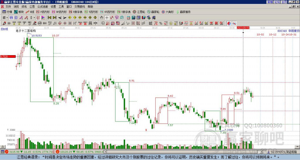 600348華陽(yáng)股份贏家十二宮工具 600348華陽(yáng)股份贏家十二宮工具