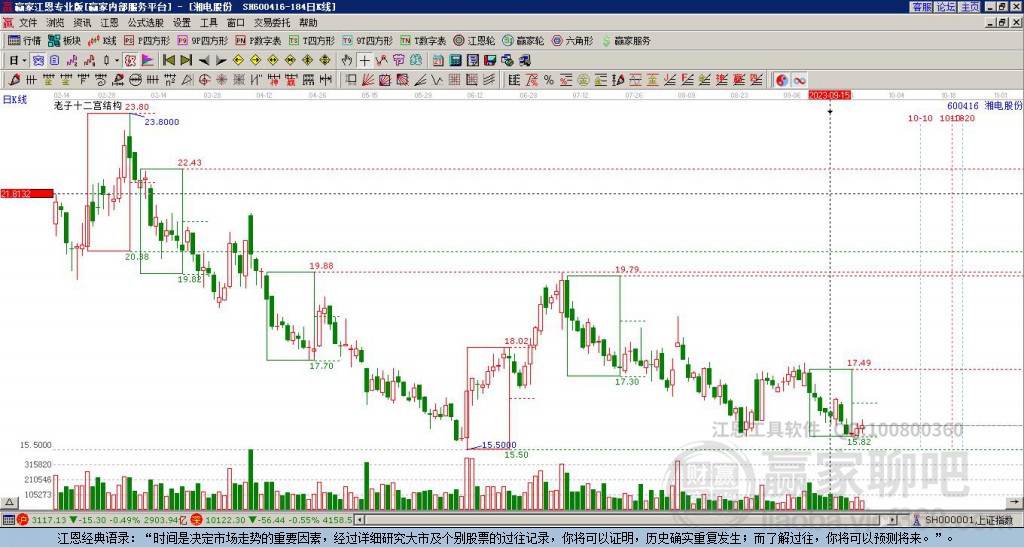 600416湘電股份贏家十二宮工具 600416湘電股份贏家十二宮工具