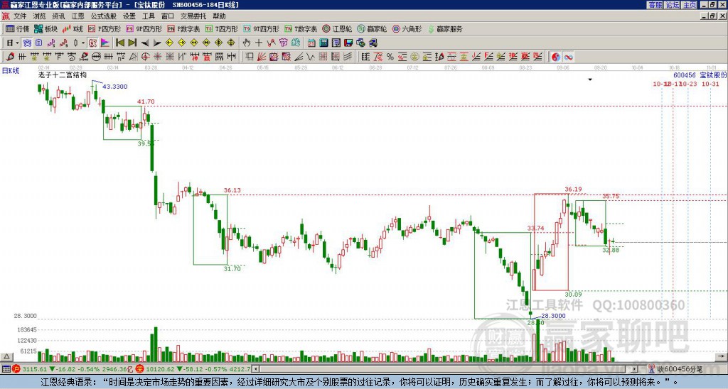 600456寶鈦股份贏家十二宮工具