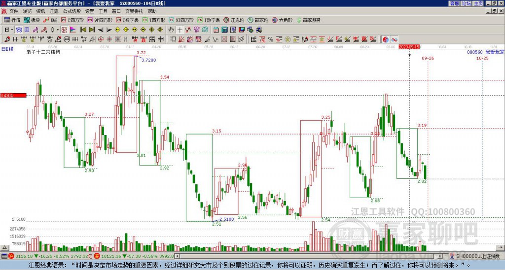 000560我愛我家贏家十二宮工具 000560我愛我家贏家十二宮工具