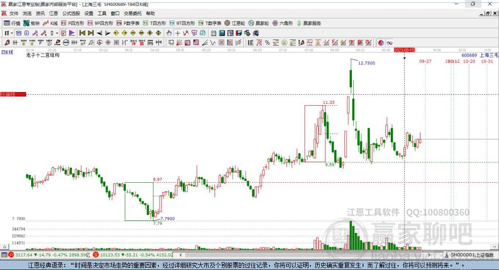 600689上海三毛赢家十二宫工具