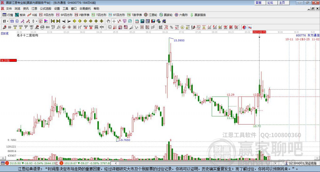 600776東方通信贏家十二宮工具