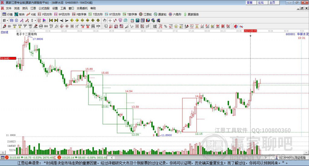 600801華新水泥贏家十二宮工具