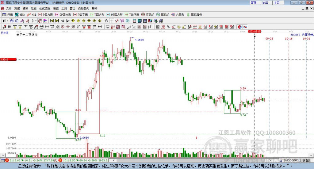 600863內(nèi)蒙華電贏家十二宮工具 600863內(nèi)蒙華電贏家十二宮工具