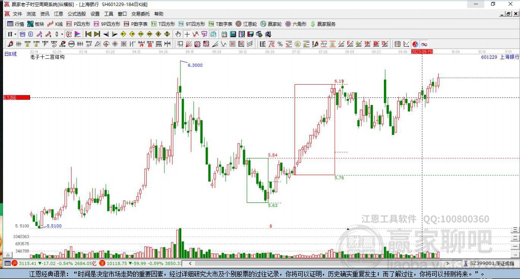 601229上海銀行贏家十二宮工具 601229上海銀行贏家十二宮工具