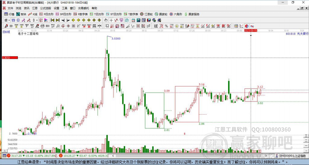 601818光大銀行贏家十二宮工具