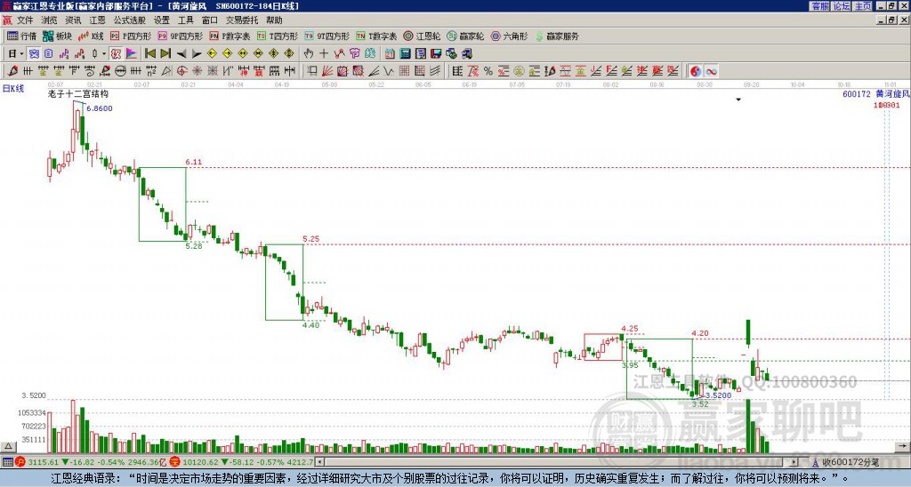 600172黃河旋風(fēng)贏家十二宮工具