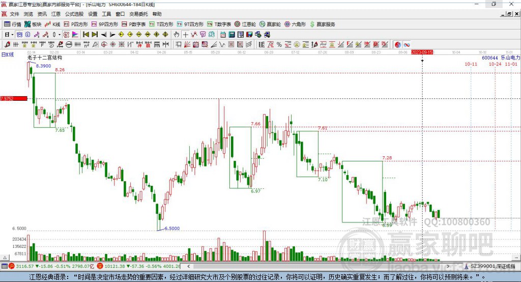 600644樂山電力贏家十二宮工具
