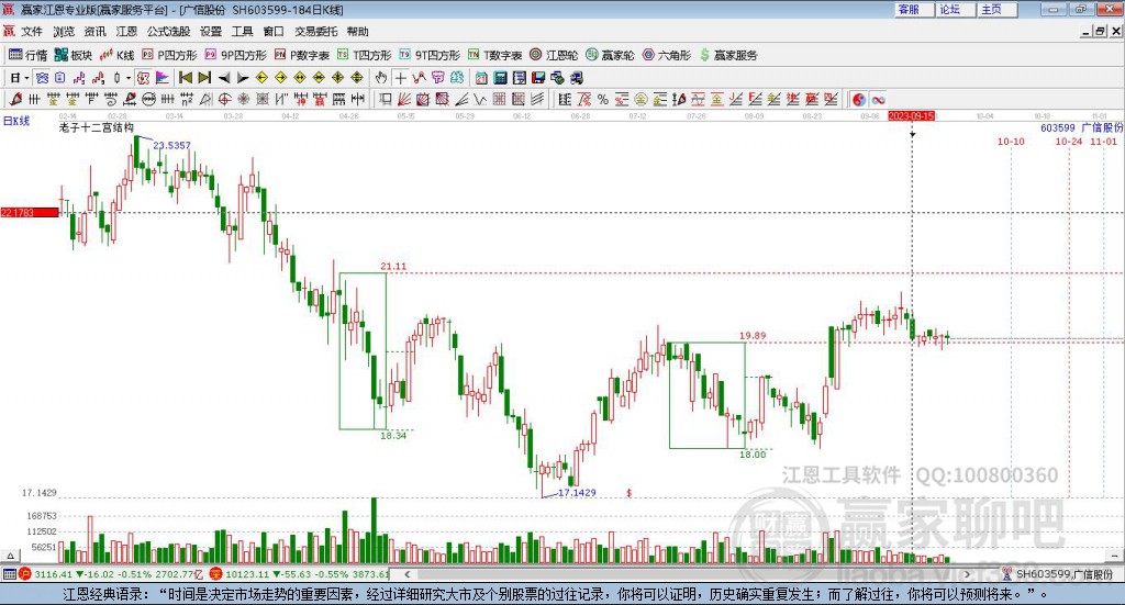 603599廣信股份贏家十二宮工具