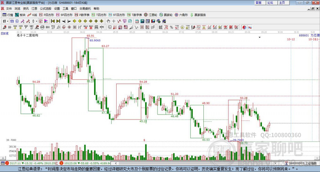 688601力芯微贏家十二宮工具