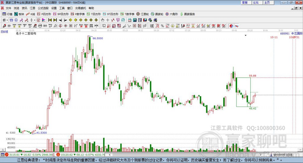 中芯國(guó)際 中芯國(guó)際